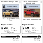 Here Is How The New 2021 Chevy Colorado ZR2 Compares To