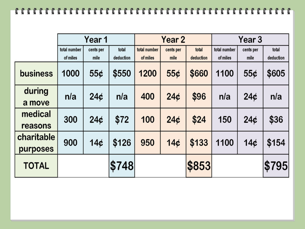 2024 Mileage Reimbursement Rate Calculator Donica Kiersten