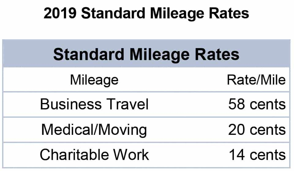 IRS Announces 2019 Mileage Rates The Amboy Guardian