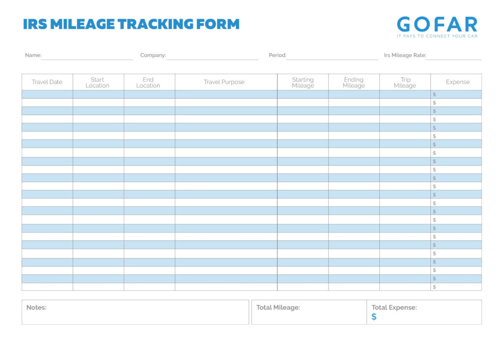 Mileage Log Example For Irs